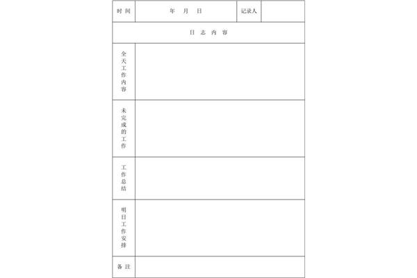 工作日志格式