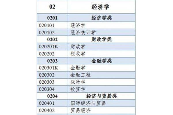 一级学科什么意思