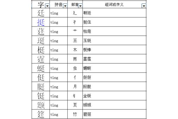 哇换偏旁组新字