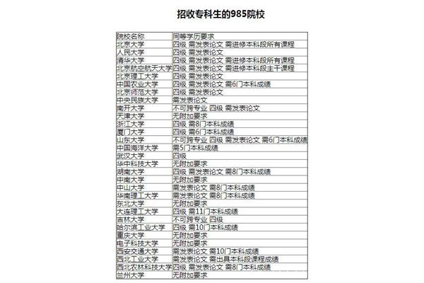 专科生考研条件