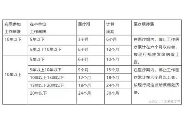 年休假计算方法