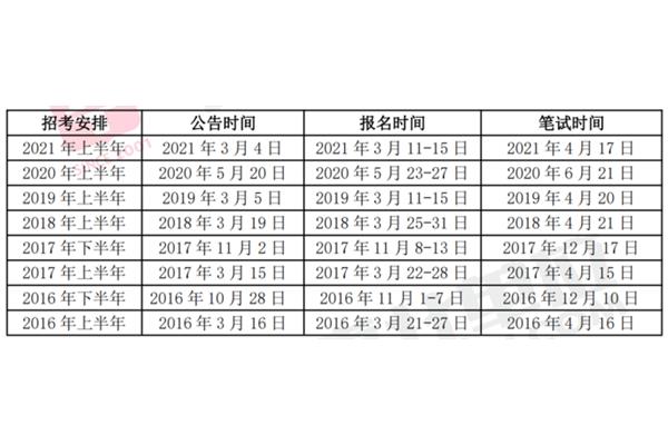 江苏事业单位招聘