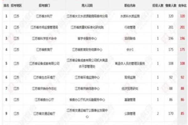 江苏事业单位招聘