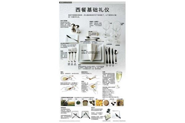 正确的上菜顺序
