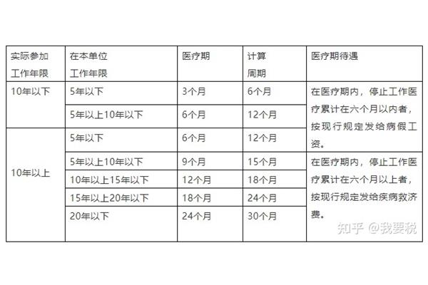 年休假计算方法