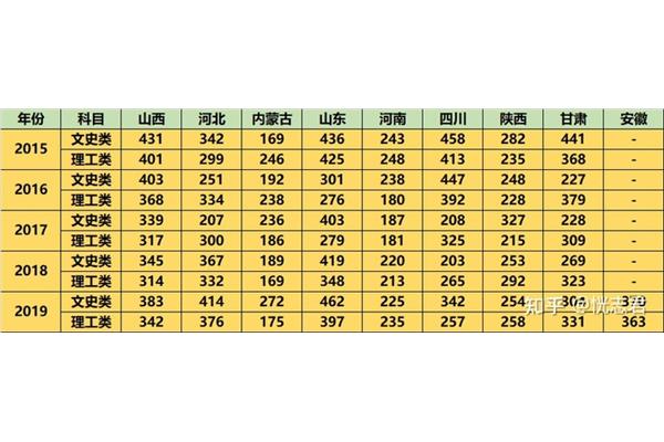 四川本科线