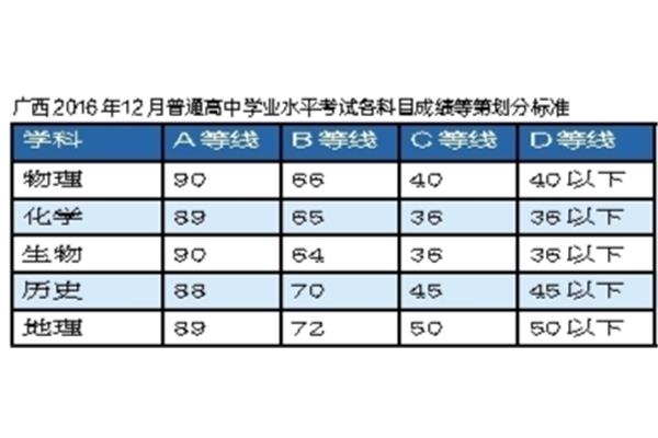四六级分值