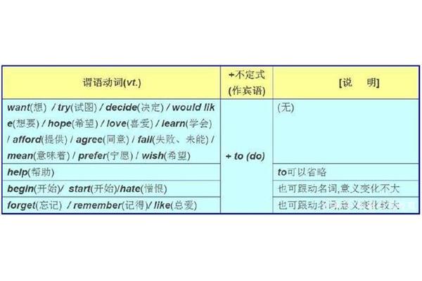动名词变化规则