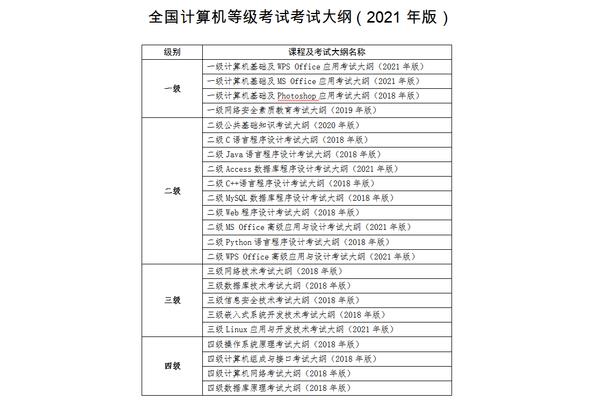 计算机等级划分
