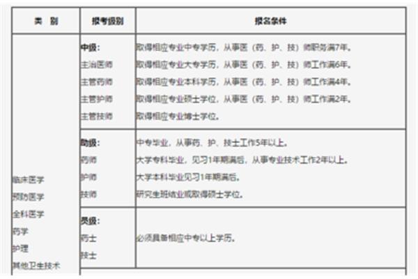 主治医师报名条件