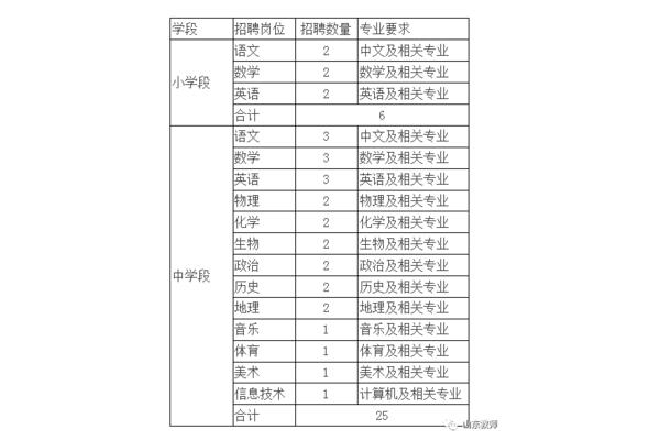 济宁教师招聘