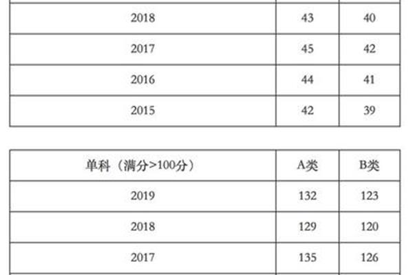 历年国家线