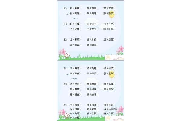 月字加偏旁组新字