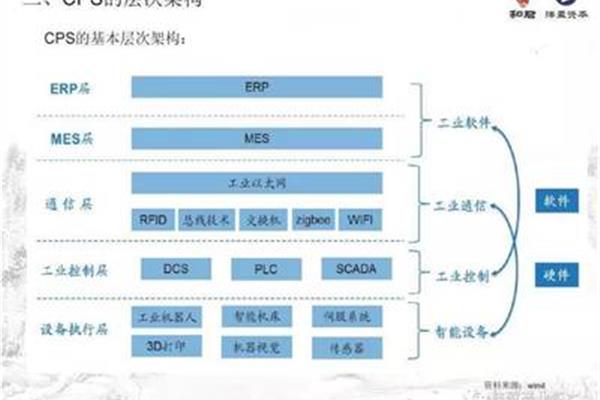 cps是什么意思