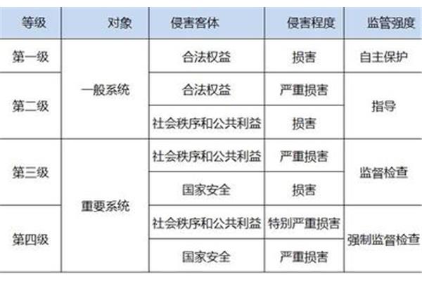 计算机等级划分