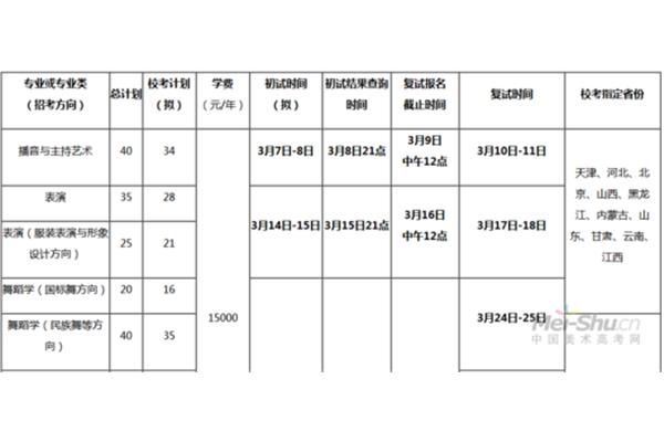 天津音乐学院学费