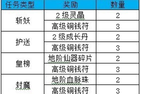 时代的脚步