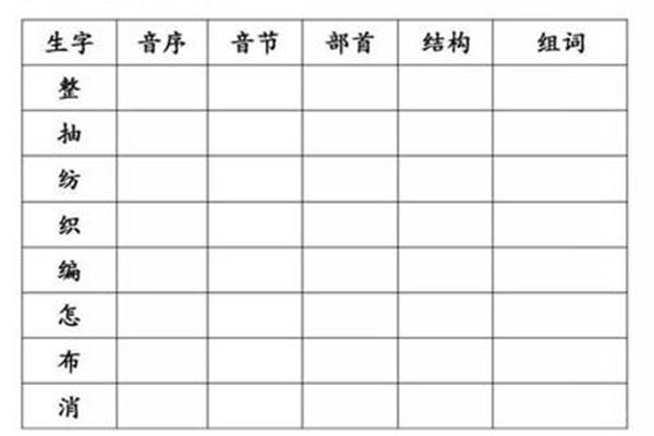 消怎么组词