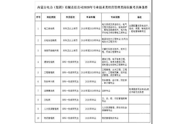 内蒙古电力招聘
