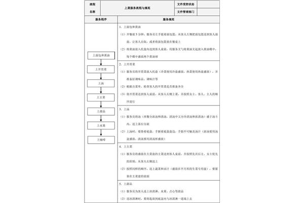 正确的上菜顺序