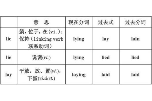 that用法