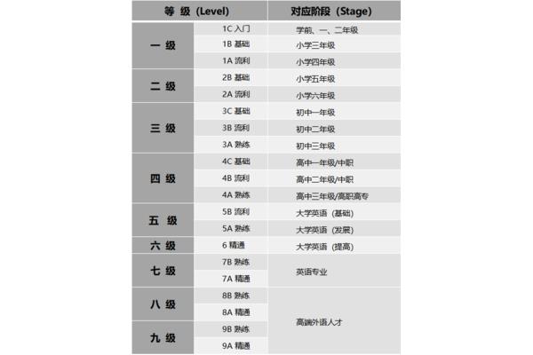 计算机等级划分