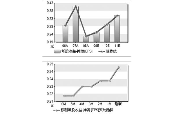 广州证券官方网站