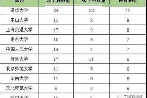 一级学科什么意思
