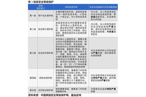 计算机等级划分