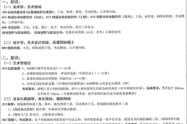 艺术学院招生要求