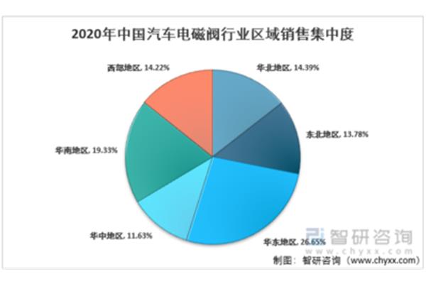 汽车市场分析