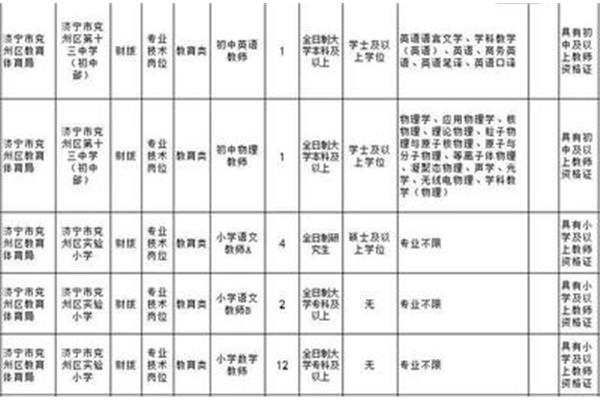 济宁教师招聘