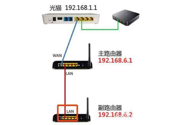 路由器桥接模式