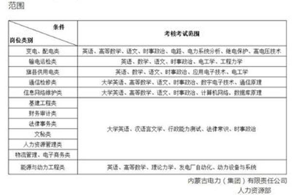 内蒙古电力招聘