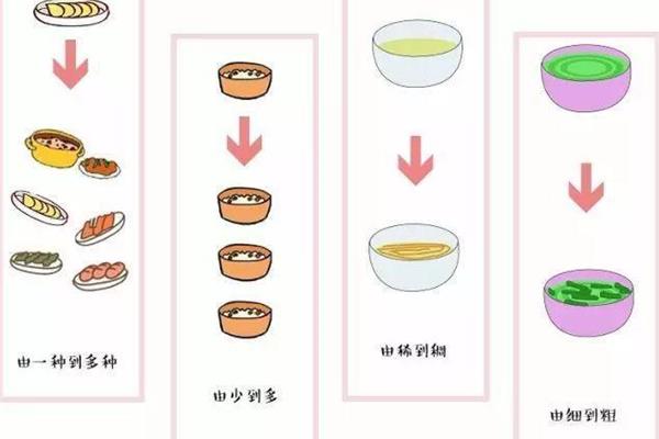 添加辅食的原则