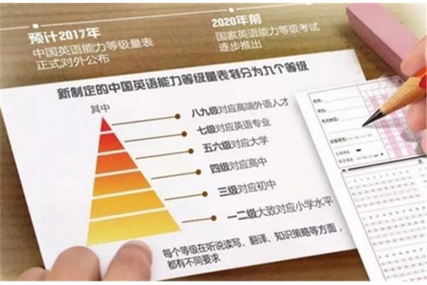 四六级分值
