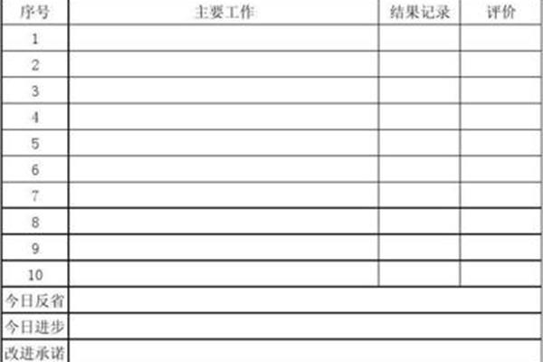 工作日志格式
