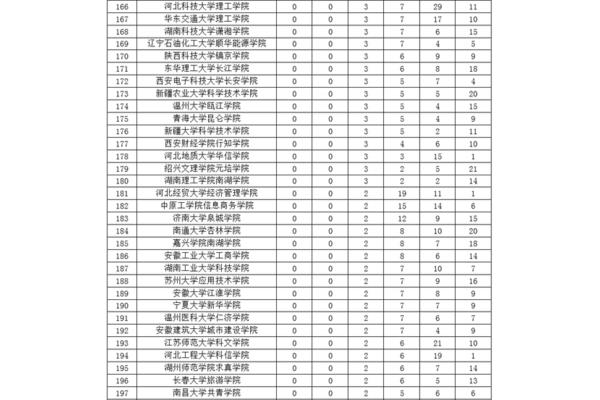 湖南科技大学专业