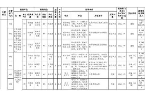 江苏事业单位招聘