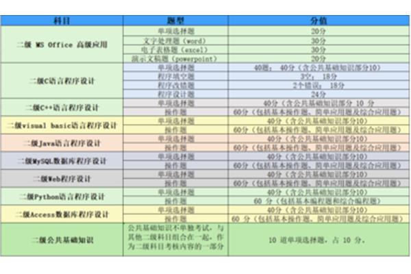 计算机等级划分