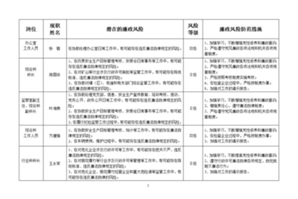 风险防范措施