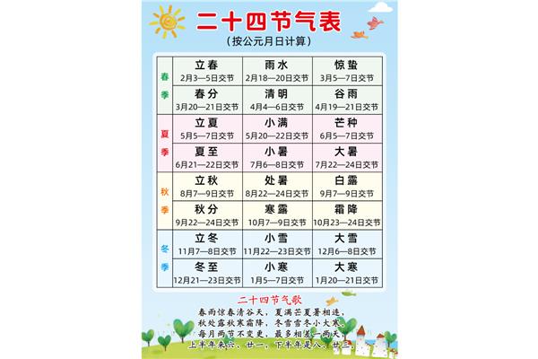 二十四节气分类