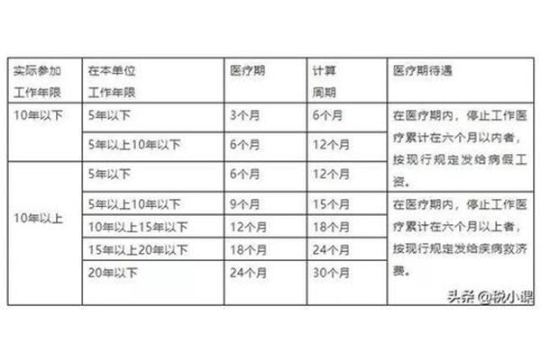 年休假计算方法