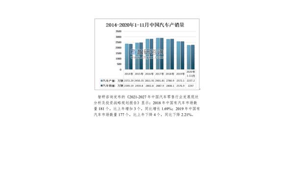 汽车市场分析