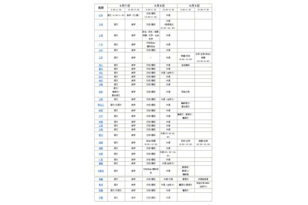几月几日高考