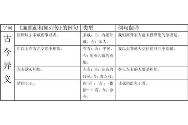 亲戚古今异义