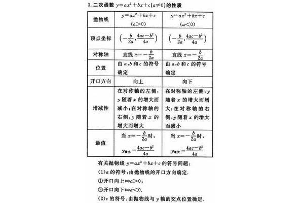 二次函数的公式