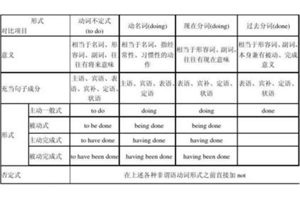 动名词变化规则