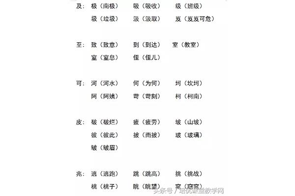 哇换偏旁组新字
