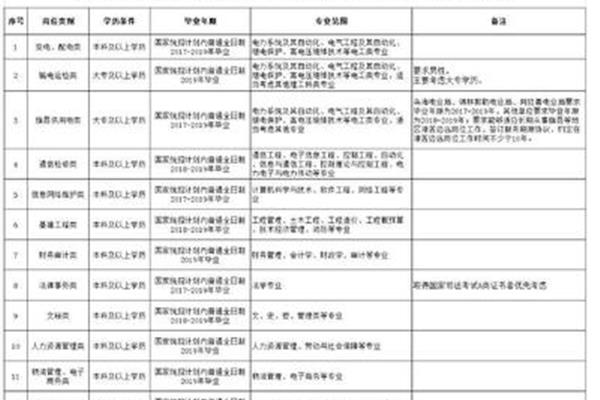 内蒙古电力招聘